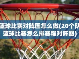 篮球比赛对阵图怎么做(20个队篮球比赛怎么排赛程对阵图)